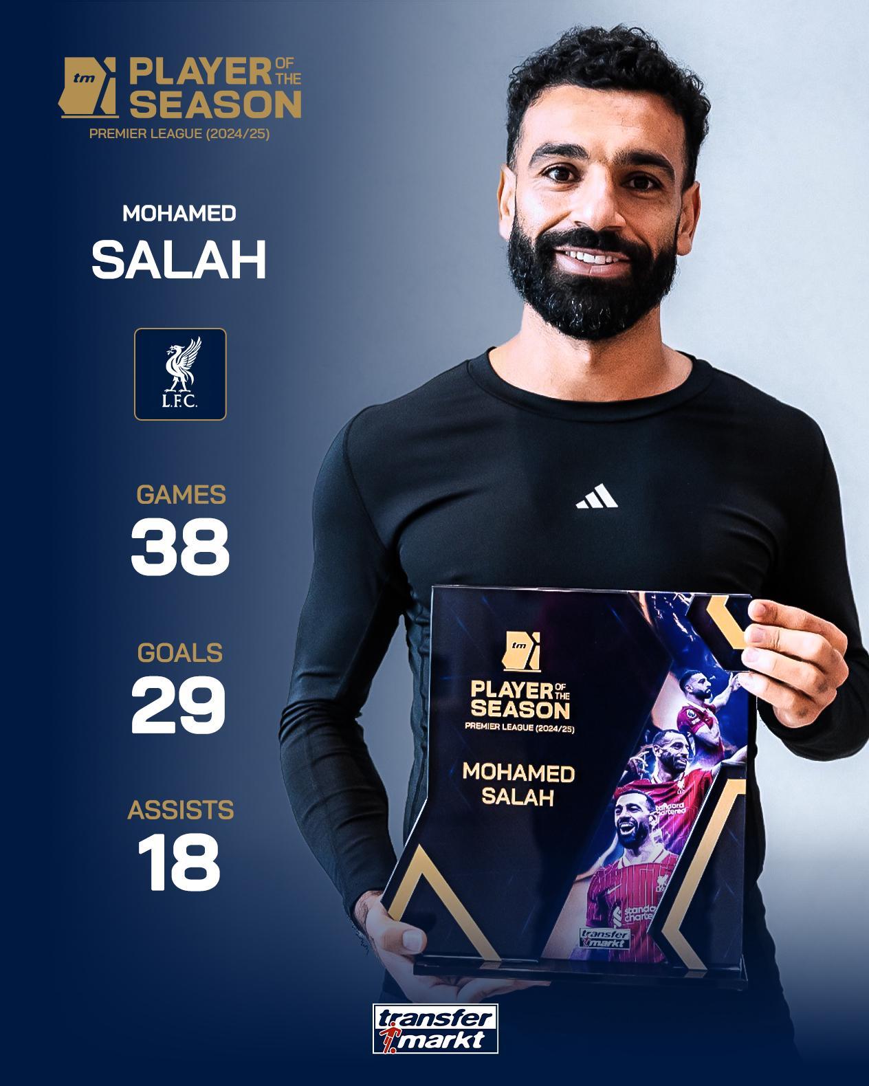 KAIYUN-萨拉赫获评德转上赛季英超最佳球员，38场贡献29球18助