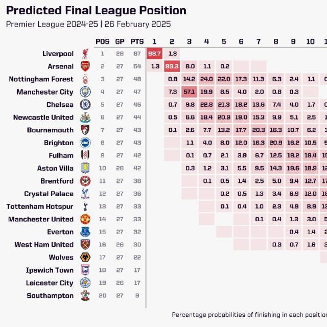 开云官网-【英超】索博&amp;麦卡破门，利物浦轻取纽卡13分领跑