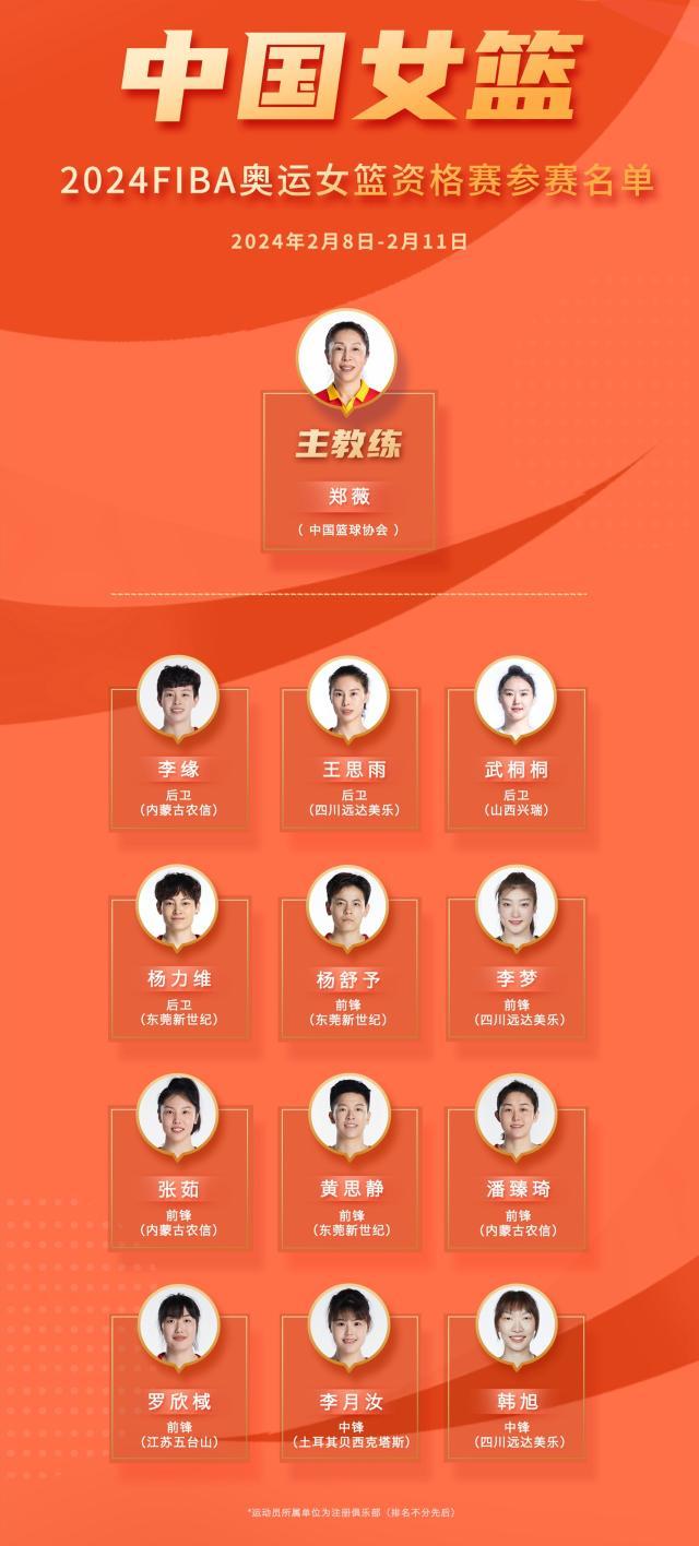 开云官网-中国女篮集结最强阵容 春节目标锁定奥运门票！